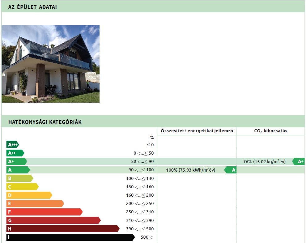 energetika tanúsítvány tanúsítás energiatanúsítvány veszprém győr vas zala pápa